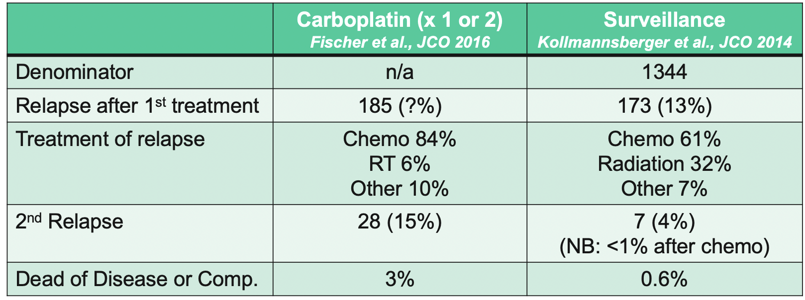 CSI_Seminoma_Hamilton_GSRGT2020_2.png