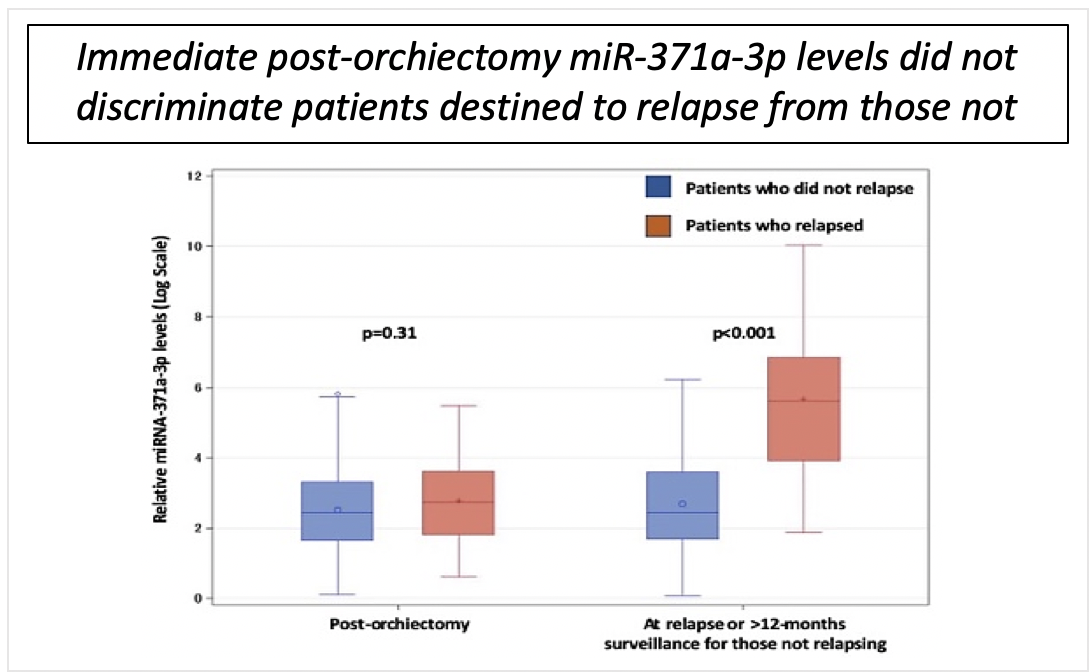 CSI_Seminoma_Hamilton_GSRGT2020_graph_1.png