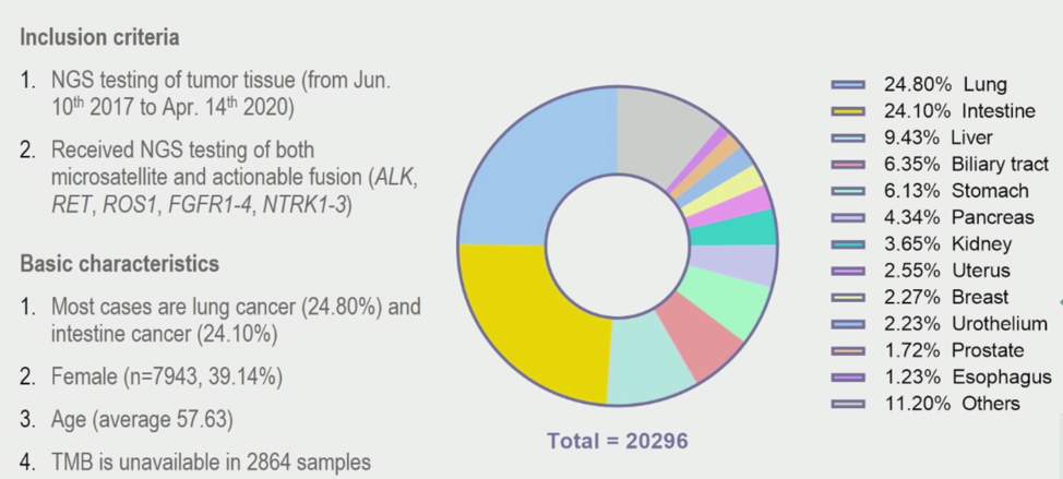 Cohort-ALK-RET-ROS1-FGFR1-4_Figure1.png