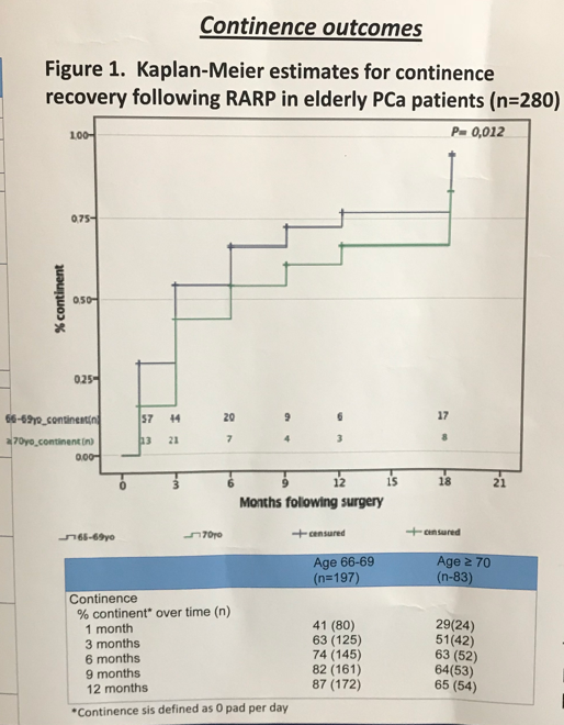 Continence_Outcomes.png
