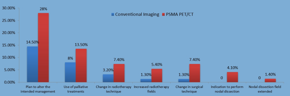 ConventionalImaging_EAU2020.png