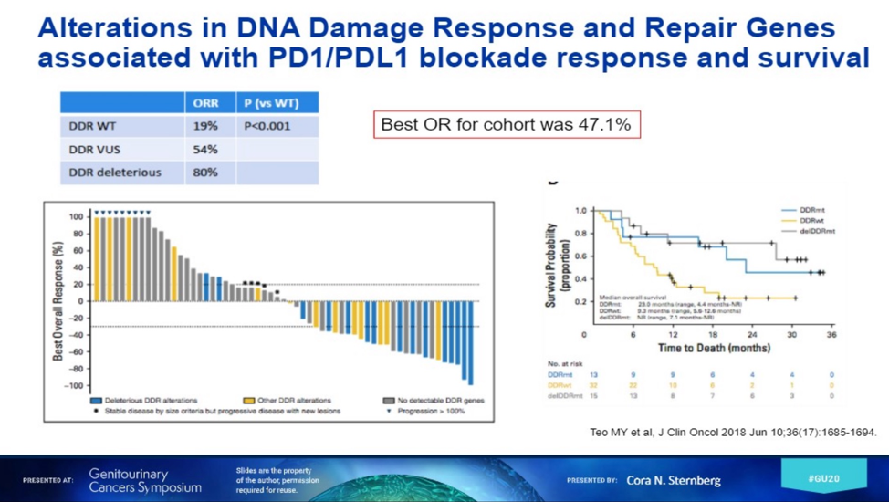 DNA_damage_repair_genes.png