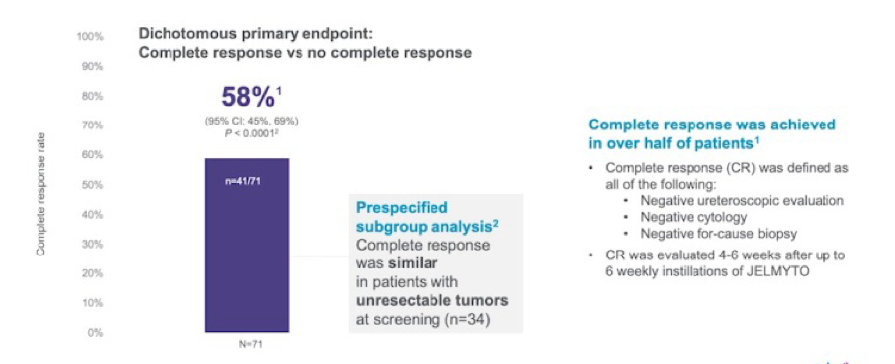 DichotomousPrimaryEndpoint_AUA2020.png