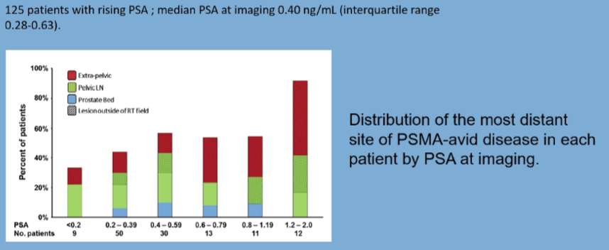 DistributionNodalDisease_EAU2020.png