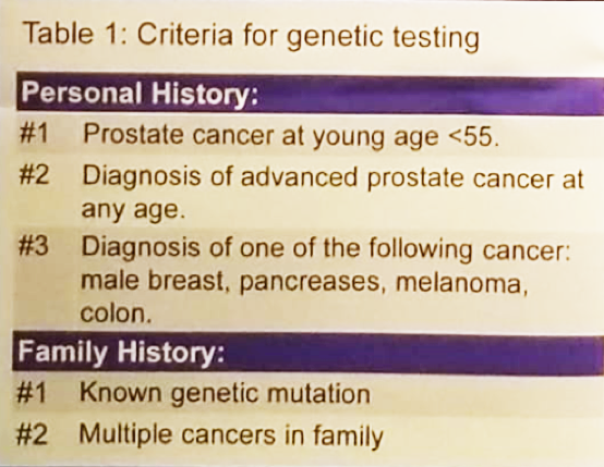 EAU2019_UroToday_Criteria for genetic testing.png