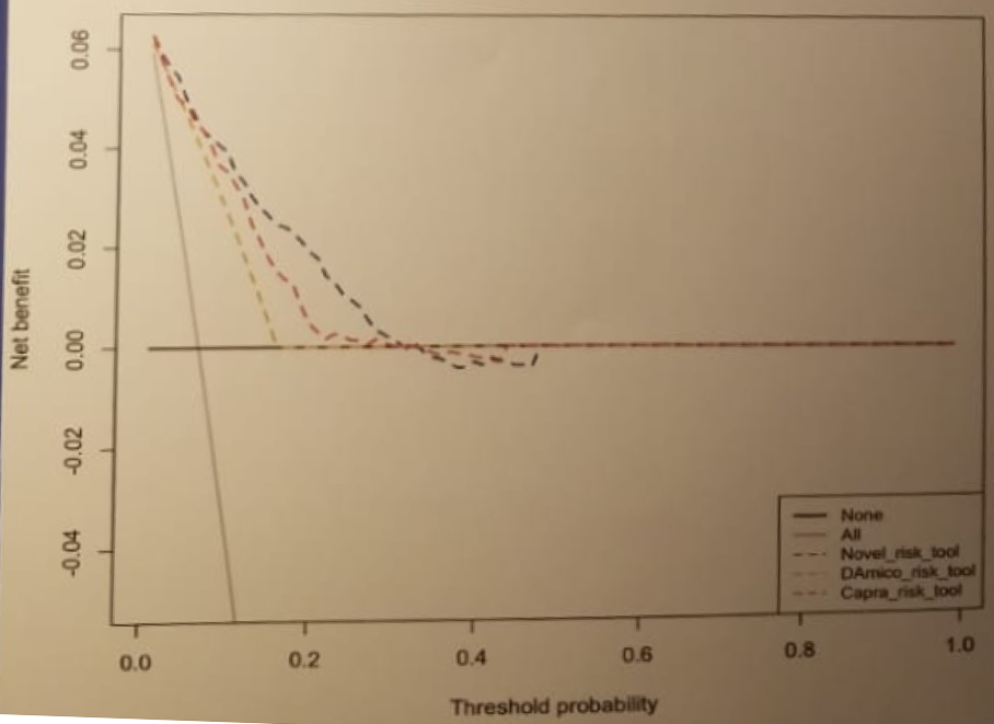 EAU2019 UroToday Decision curve analysis b