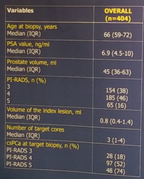 EAU2019 UroToday PI RADS Scores 