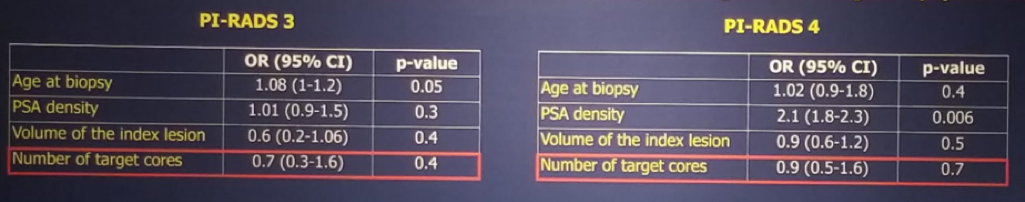 EAU2019 UroToday PI RADS Scores 2 