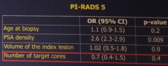 EAU2019 UroToday PI RADS Scores 3