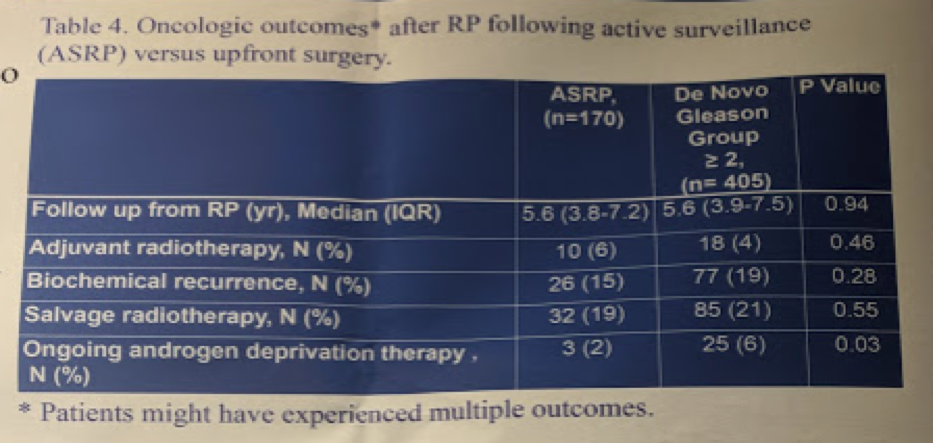 EAU2019 UroToday oncologicaloutcomesafterRP