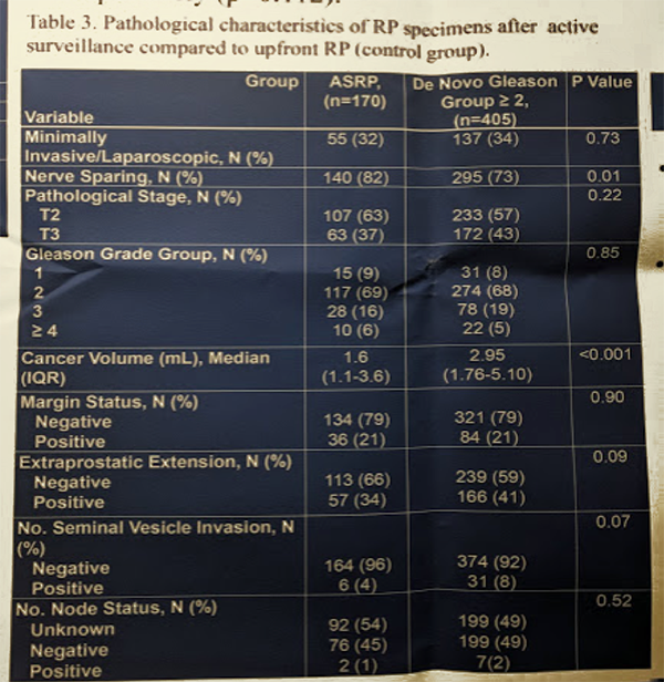 EAU2019 UroToday pathologicalcharacteristicsofRPafterAS copy