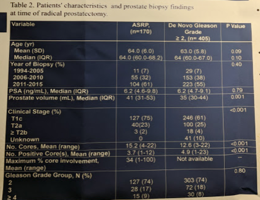 EAU2019 UroToday patientcharacteristicsandprostatebiopsyfindings