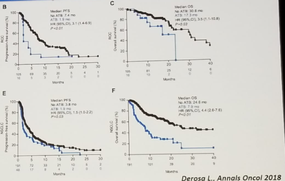 EAU2019 annals oncol 2018