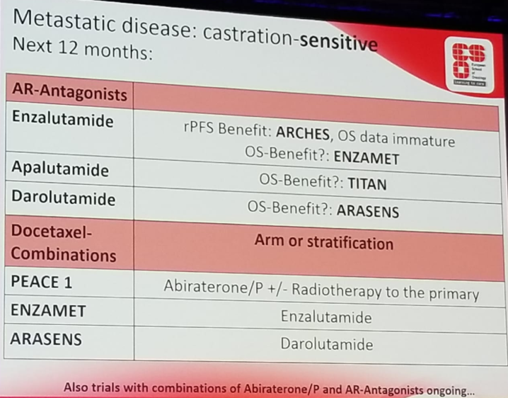 EAU2019 article8 pic1