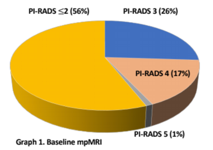 EAU2019 baseline mpMRI