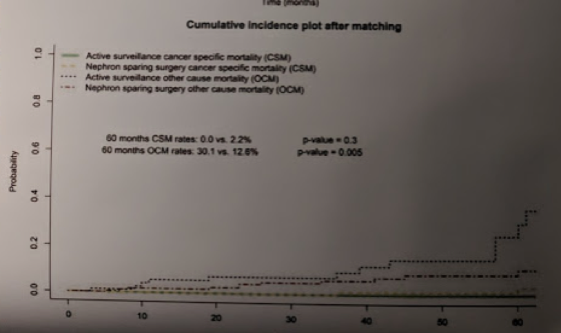 EAU2019_cumulative_incidence_plot.png