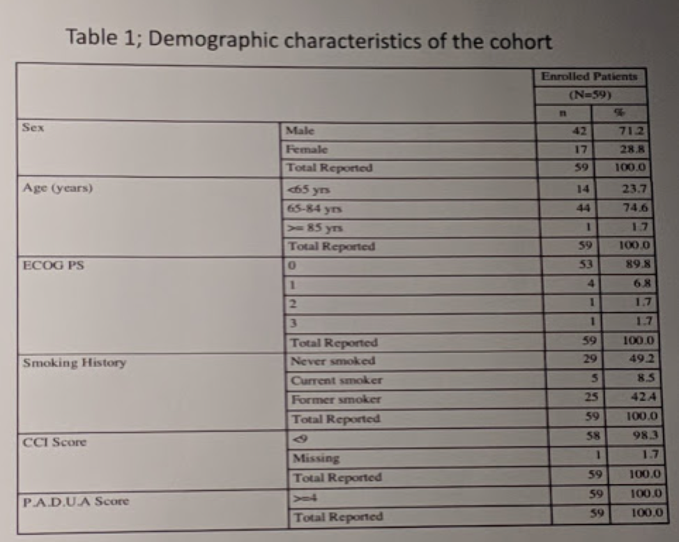 EAU2019_demographic_characteristics.png