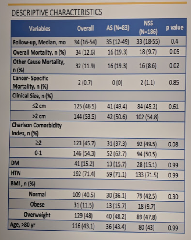 EAU2019_descriptive_characteristics.png