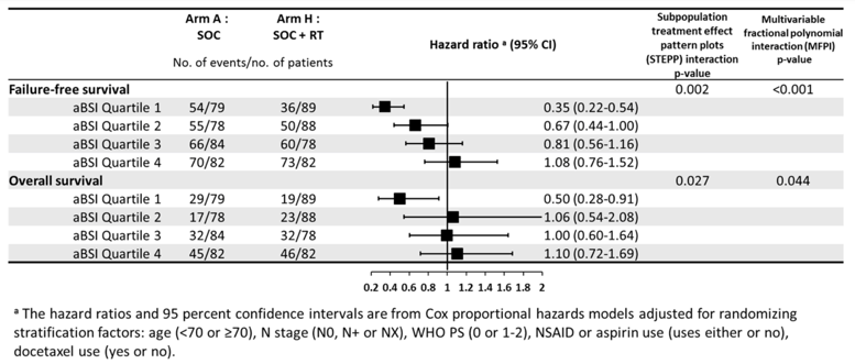 EAU2019 forest plot