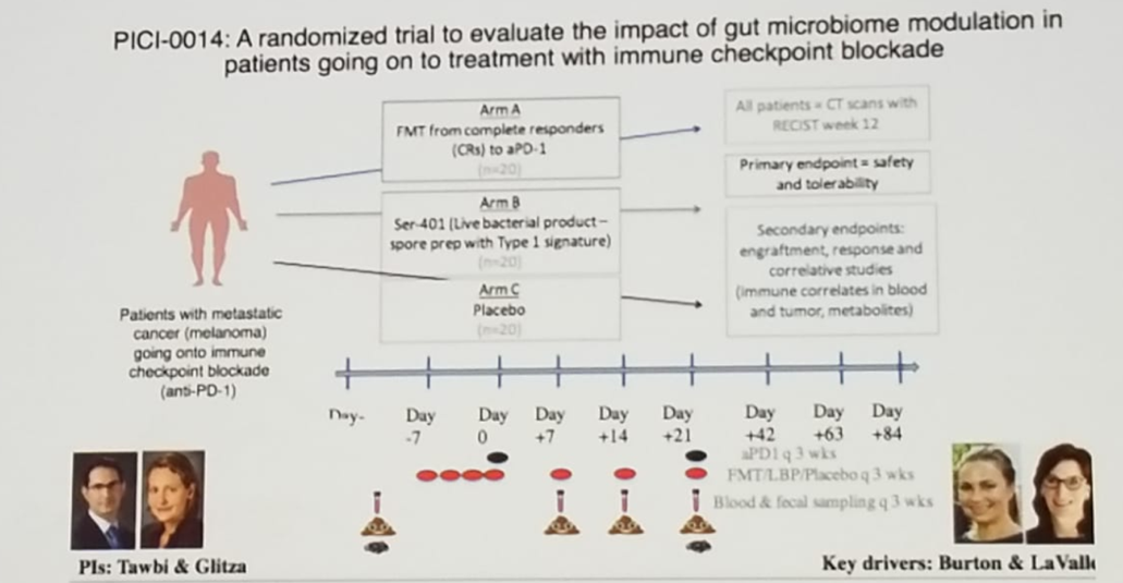 EAU2019 impact of gut microbiome