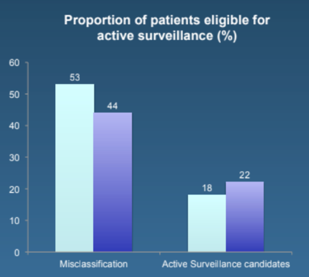 EAU2019 patients eligible for AS