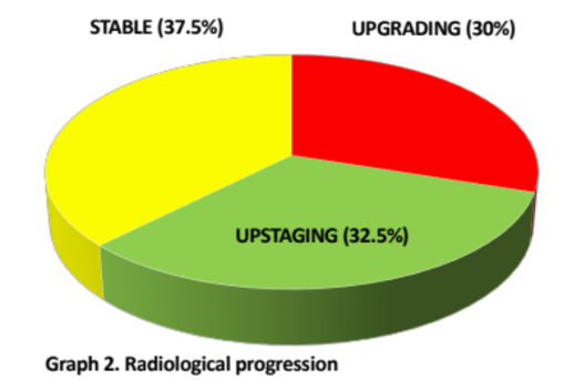 EAU2019 radiological progression