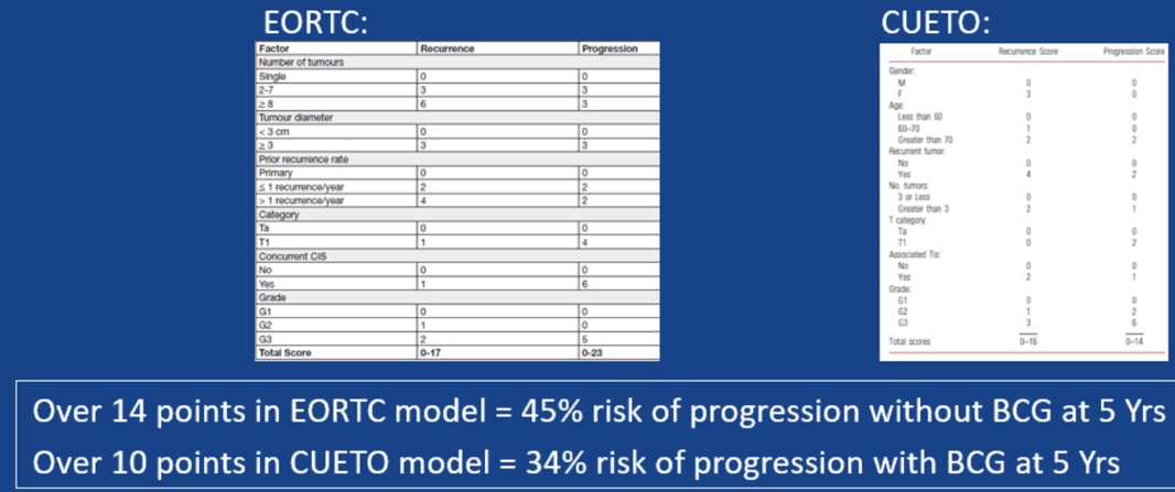 EAU2020_BCG_treatment.png