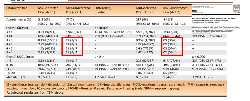 EAU2020_Imaging_as_Triage_3.png