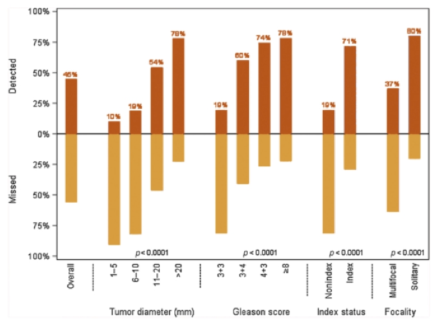 EAU2020_PROMIS_study.png