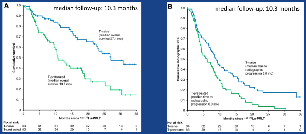 EAU2020_PSMA-targeted_Radioligand_Therapy_11.png