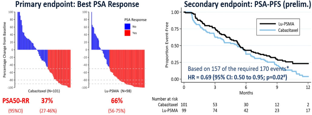 EAU2020_PSMA-targeted_Radioligand_Therapy_7.png