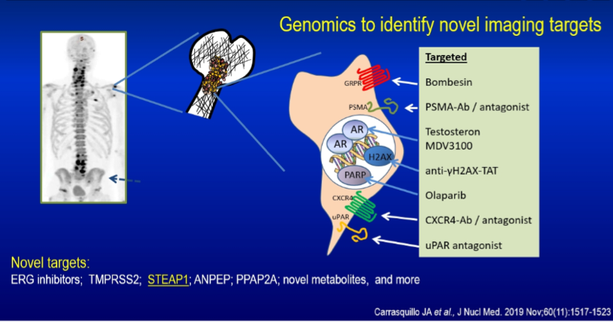 EAU2020_imaging_targets.png