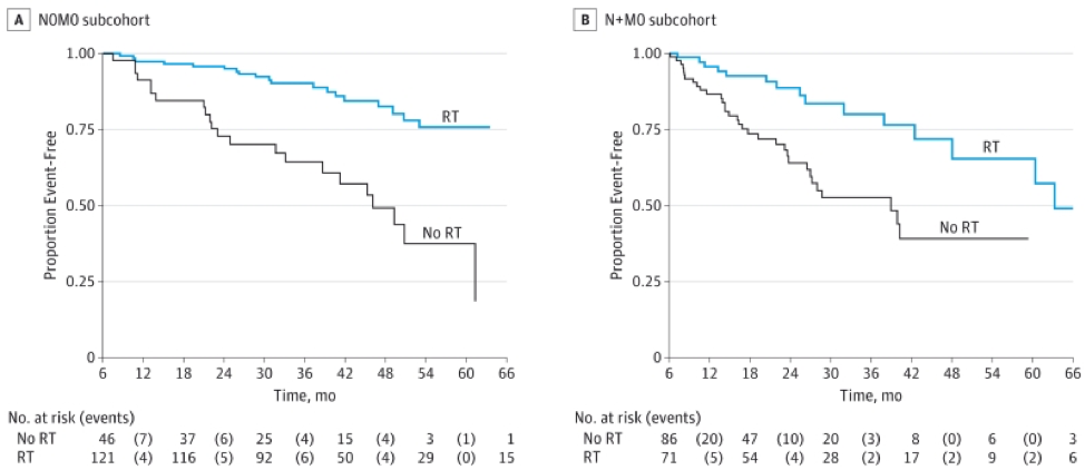 EAU2021__Ploussard_cN_and_Systemic_Treatment-_2.png