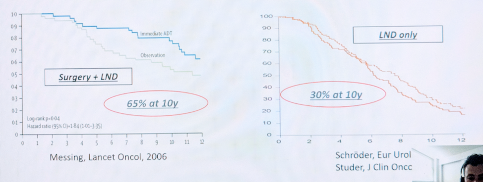 EAU2021__Ploussard_cN_and_Systemic_Treatment-_3.png