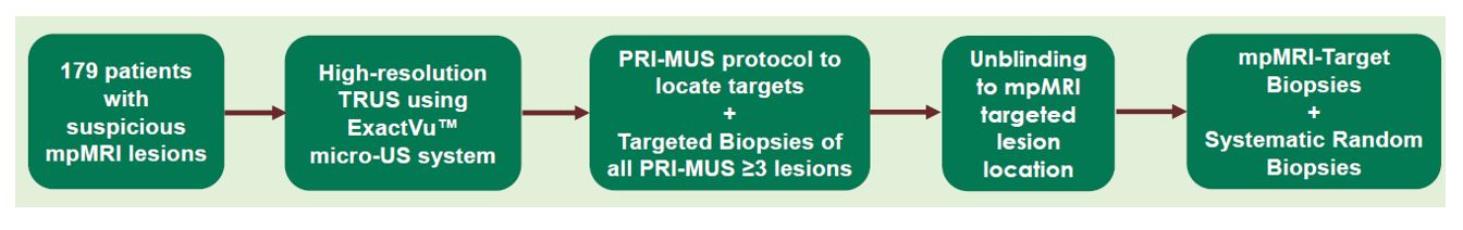 EAU 2019 TRIAL DESIGNS fig 1