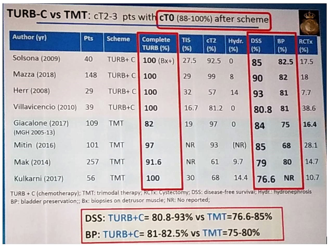 EAU 2019 TURB C vs TMT