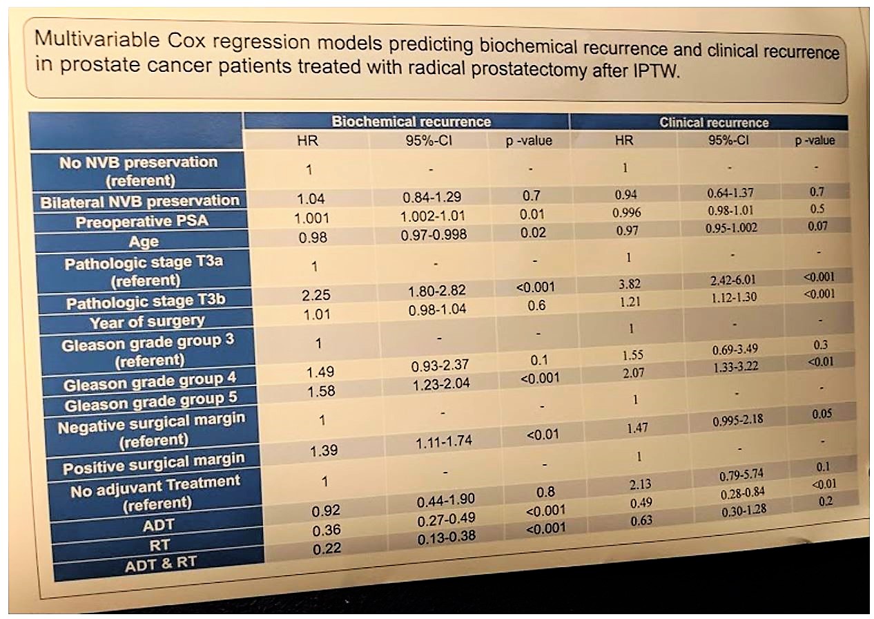 EAU 2019 PCa pts treated with RP