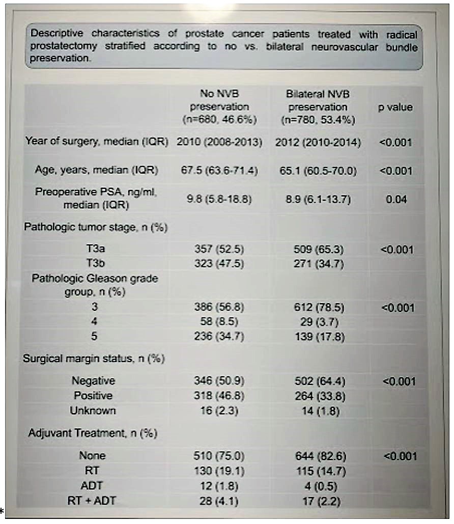 EAU 2019 descriptive characteristics PCa