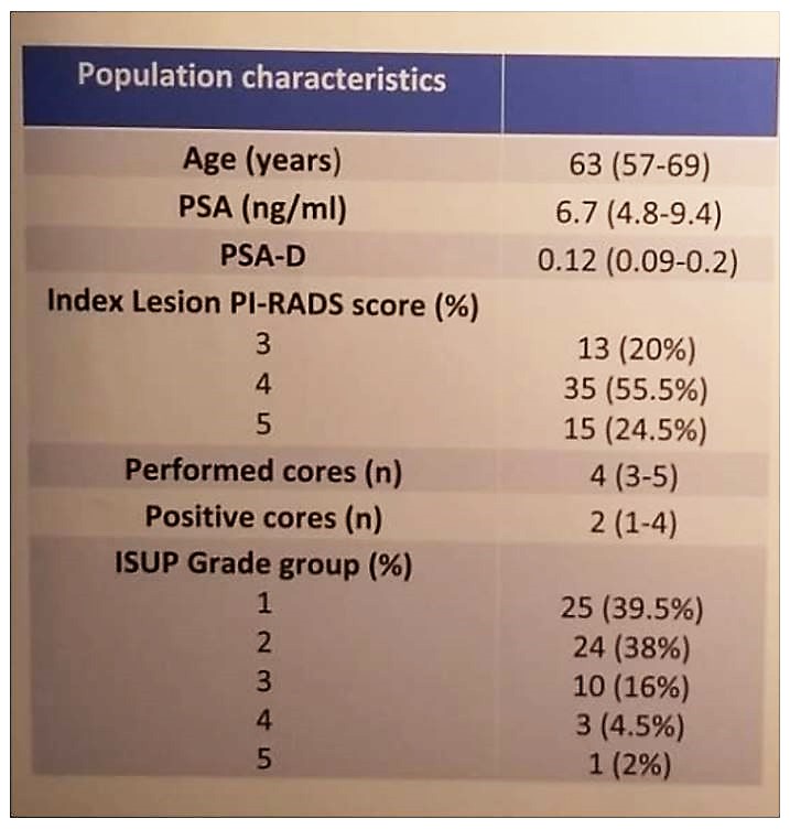 EAU 2019 clinical characteristics