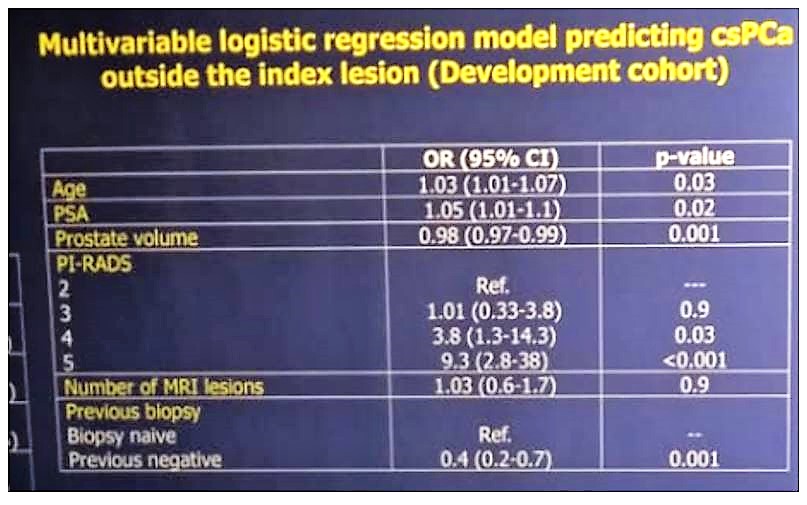 EAU 2019 regression model csPCa