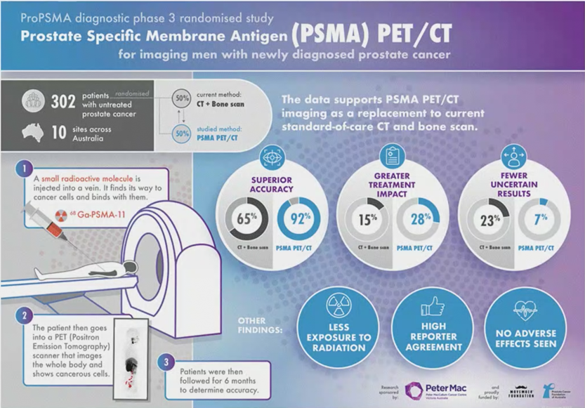 EMUC_proPSMA_study.png