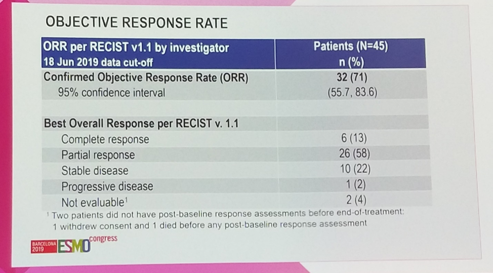 ESMO2019 EV103 ResponseRate