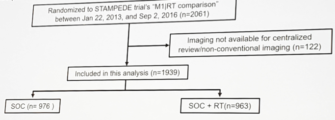 ESMO2019 STAMPEDE1