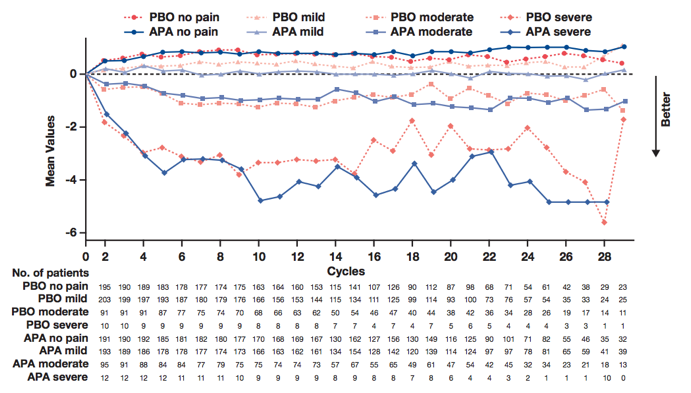 ESMO2019 TITAN 1