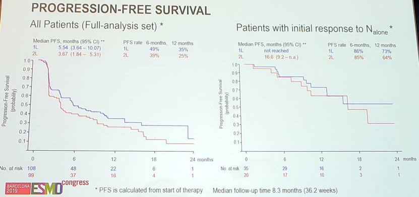 ESMO2019 TITAN PFS