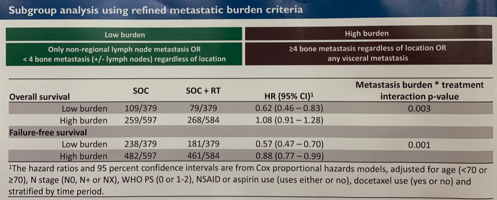 ESMO2019_subgroup.png