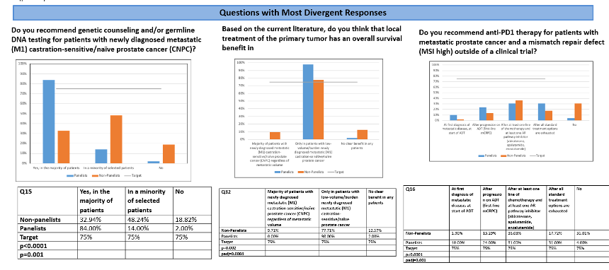 ESMO2020_APCCC_2.png