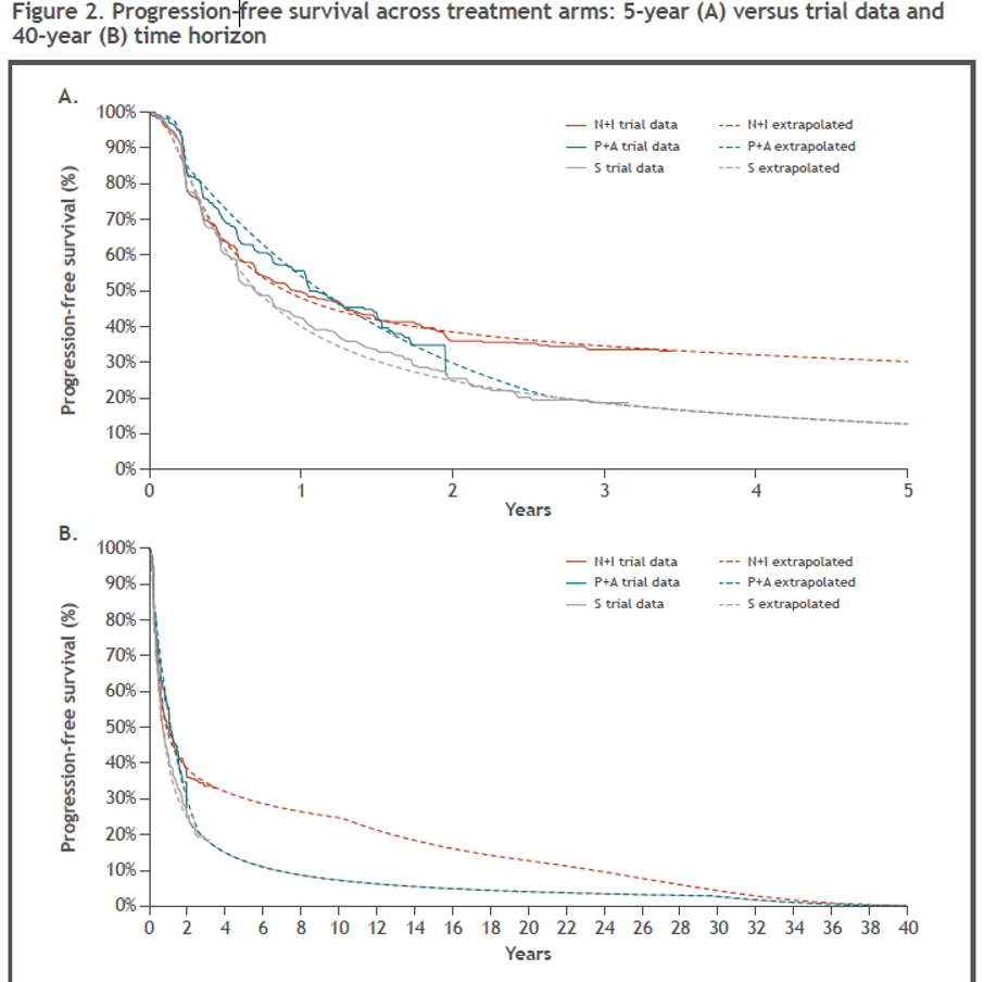 ESMO2020_Choueiri_1Ltreatment_1.png