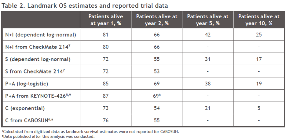 ESMO2020_Choueiri_1Ltreatment_2.png