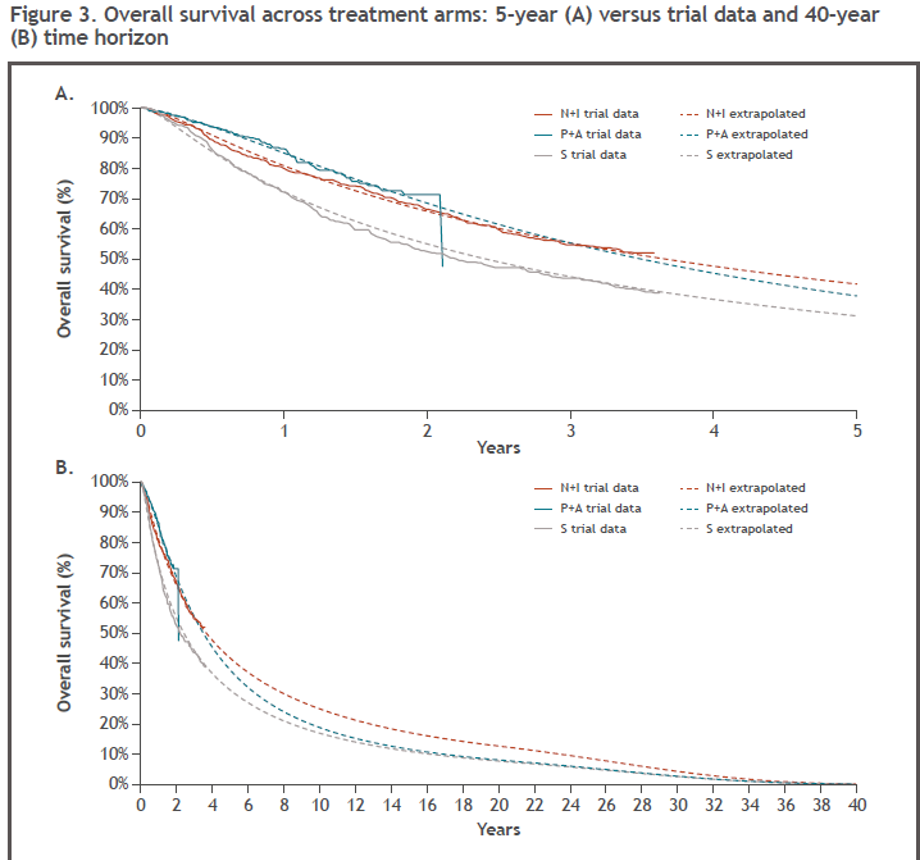 ESMO2020_Choueiri_1Ltreatment_3.png